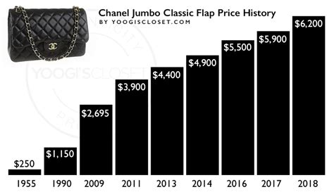 chanel uk price increase 2018|average Chanel bag price.